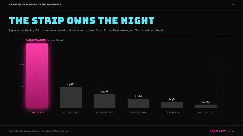 GTA Vice City (2002) — Slides · data
