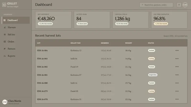 Guérande Fleur de Sel — Web · dashboard