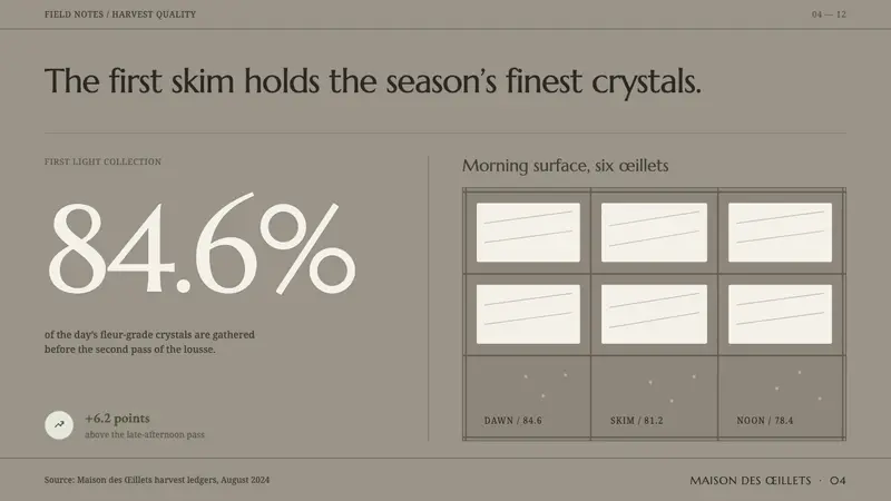 Guérande Fleur de Sel — Slides · data