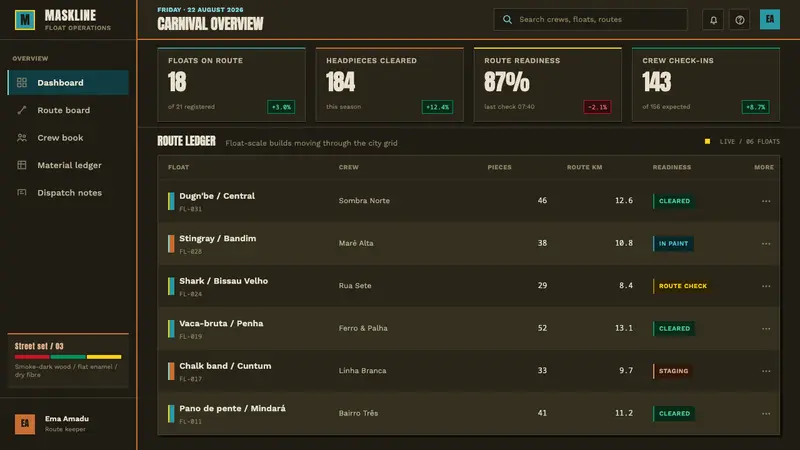 Bissau Carnival Mask — Web · dashboard