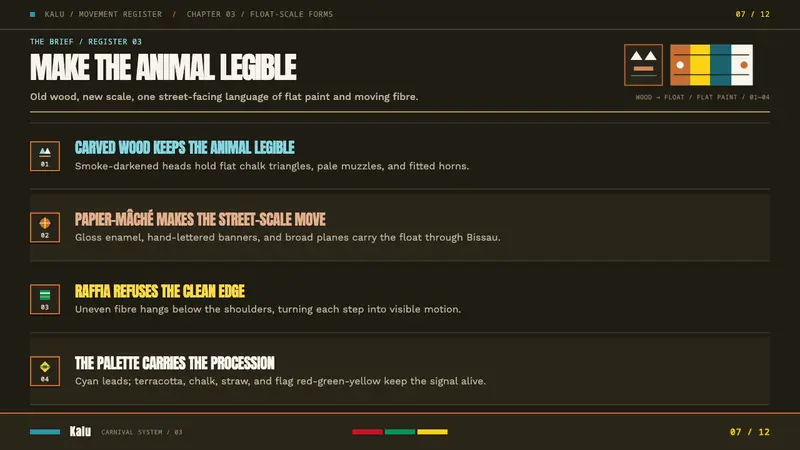 Bissau Carnival Mask — Slides · content