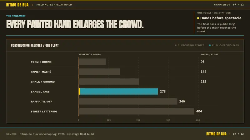 Bissau Carnival Mask — Slides · data