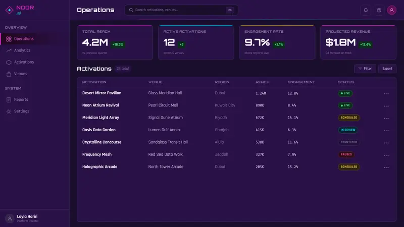 Gulf Futurism — Web · dashboard