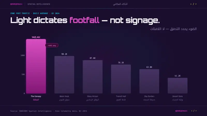 Gulf Futurism — Slides · data