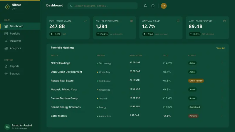Riyadh Vision 2030 — Web · dashboard