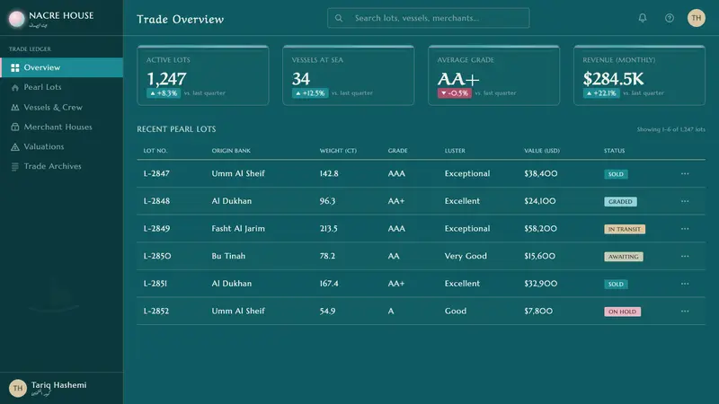 Gulf Pearl Trade Era — Web · dashboard