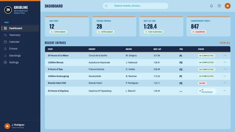 Gulf Racing Livery — Web · dashboard