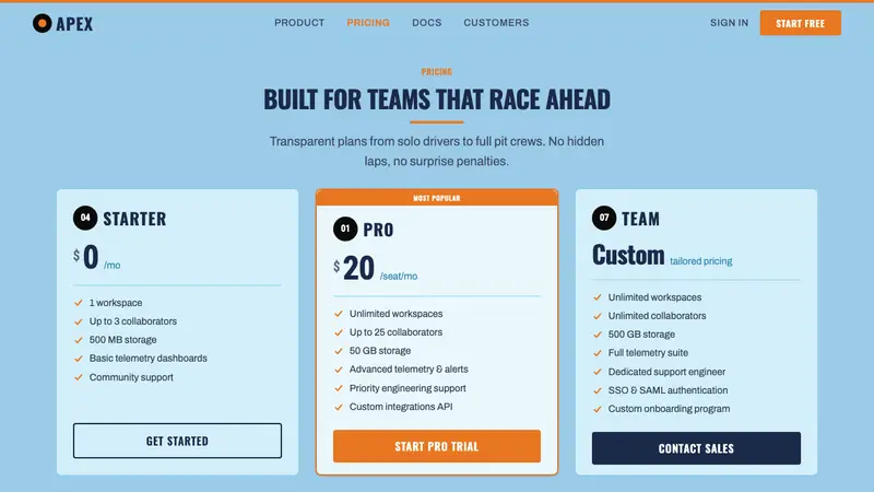 Gulf Racing Livery — Web · pricing