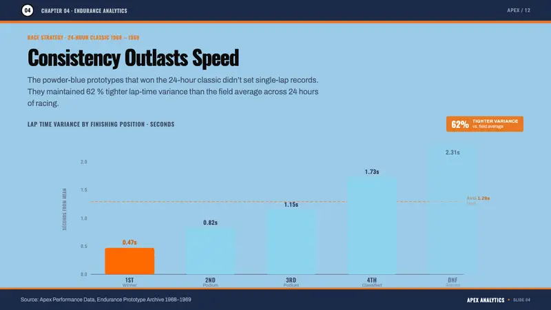 Gulf Racing Livery — Slides · data