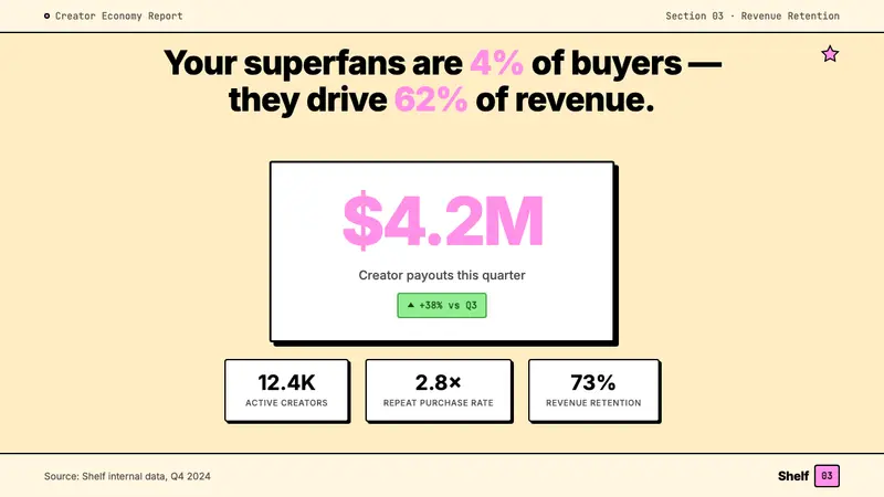 Gumroad Creator — Slides · data