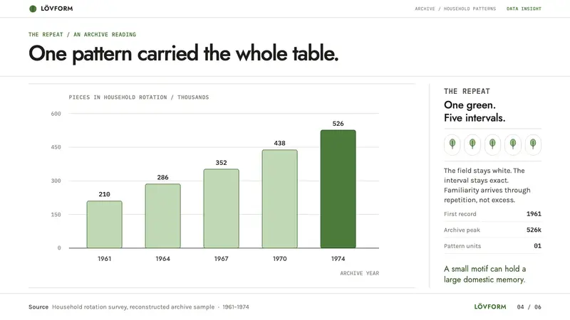 Gustavsberg Berså — Slides · data
