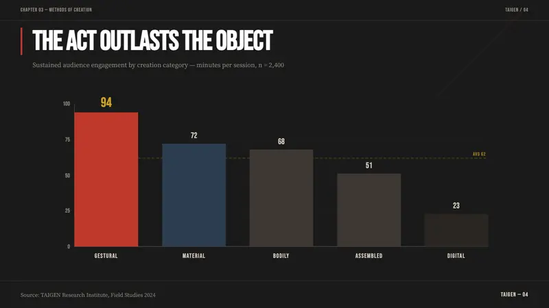 Gutai (Yoshihara, 1954) — Slides · data