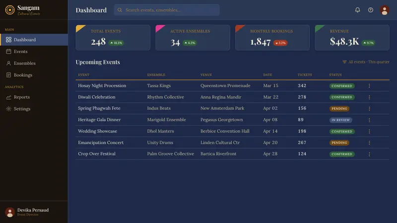 Guyanese Tassa Drum — Web · dashboard