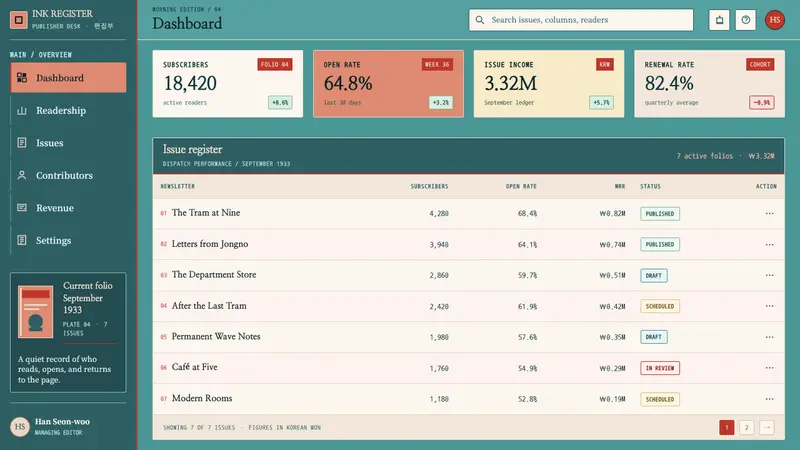 Gyeongseong Modern Girl — Web · dashboard