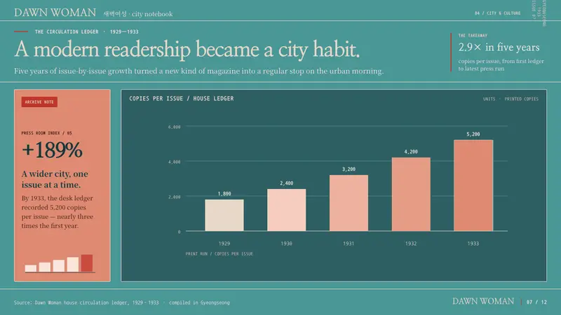 Gyeongseong Modern Girl — Slides · data