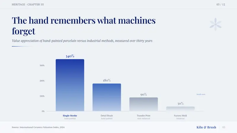 Gzhel Blue Porcelain — Slides · data