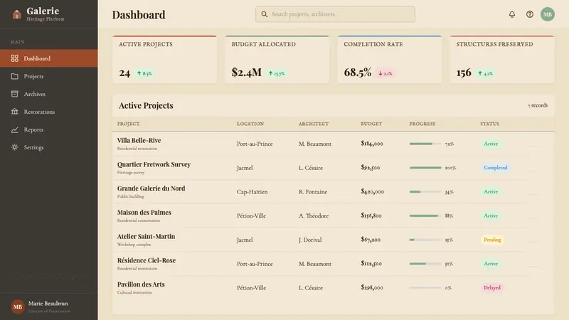 Haitian Gingerbread House (1900) — Web · dashboard