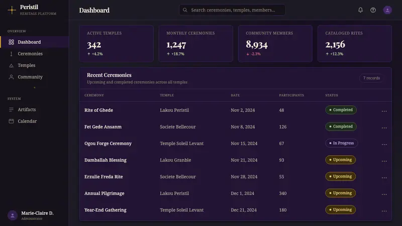 Haitian Vodou Vèvè — Web · dashboard