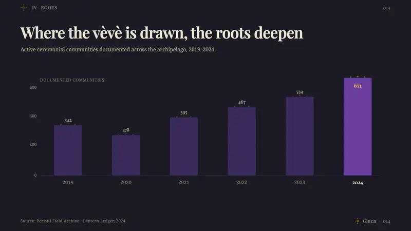 Haitian Vodou Vèvè — Slides · data