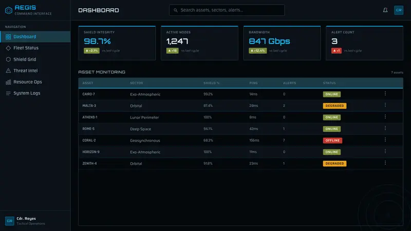 Halo (Forerunner UI) — Web · dashboard