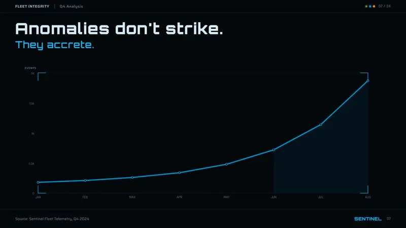 Halo (Forerunner UI) — Slides · data