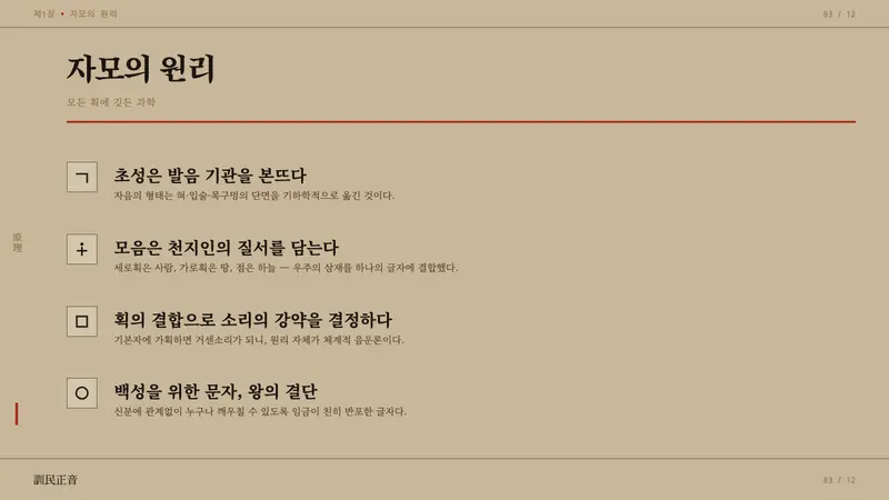 Hangul 訓民正音 — Slides · content