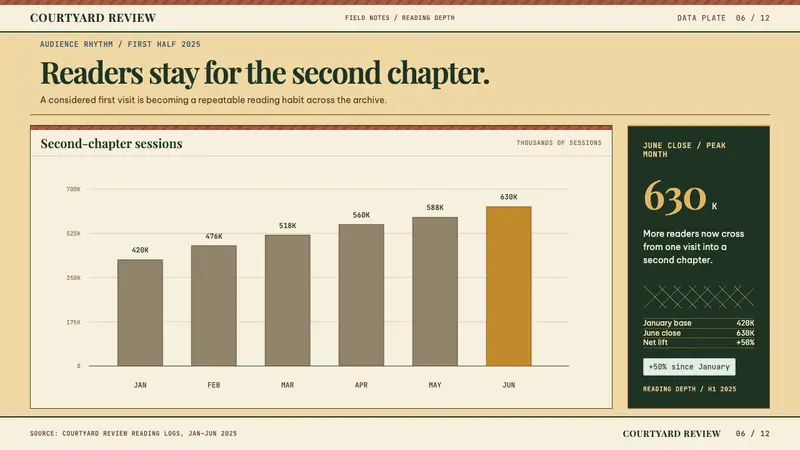 Hanoi Indochine Style — Slides · data