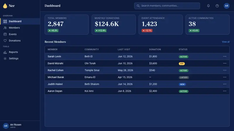 Hanukkah Menorah — Web · dashboard
