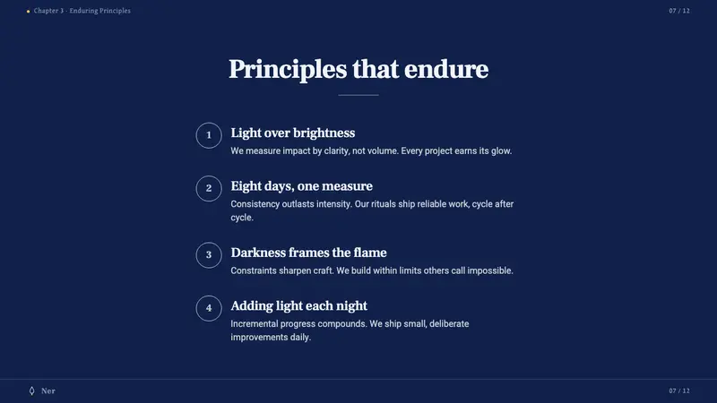 Hanukkah Menorah — Slides · content
