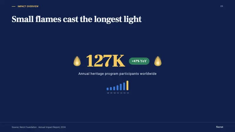 Hanukkah Menorah — Slides · data
