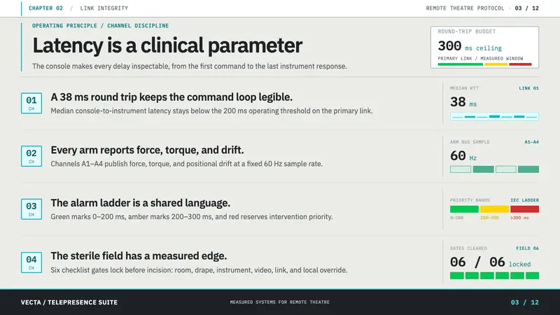 Telepresence Surgery Suite — Slides · content