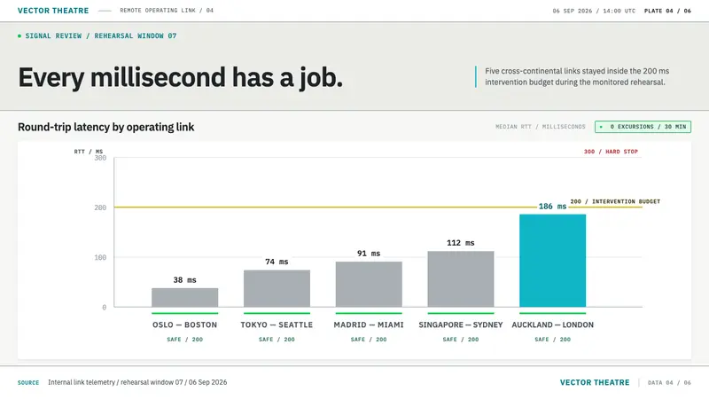 Telepresence Surgery Suite — Slides · data