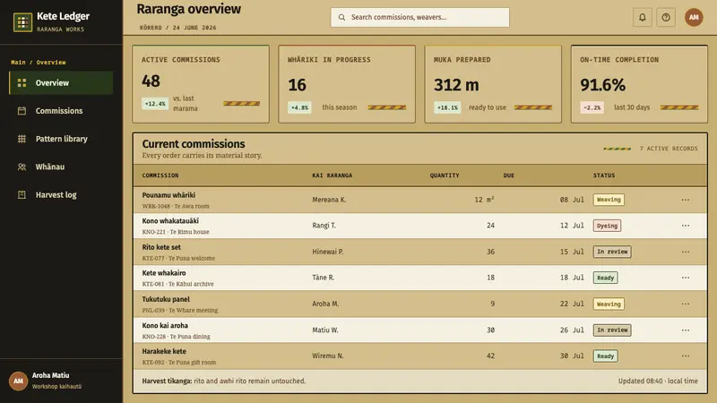 Harakeke Raranga Weaving — Web · dashboard
