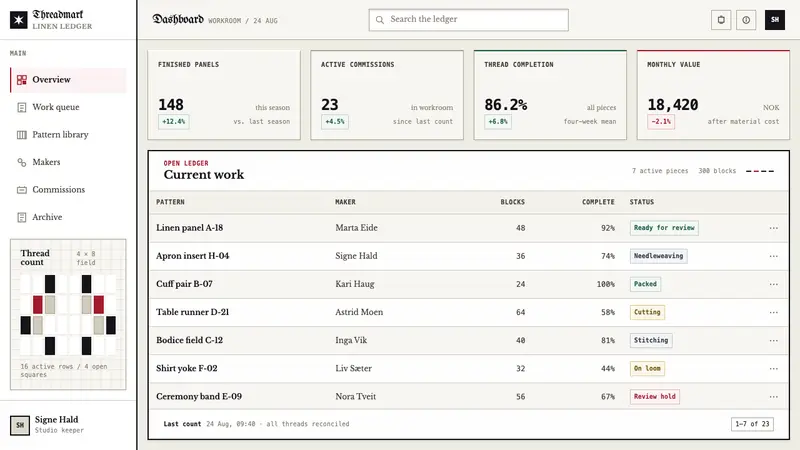 Hardangersøm Whitework — Web · dashboard