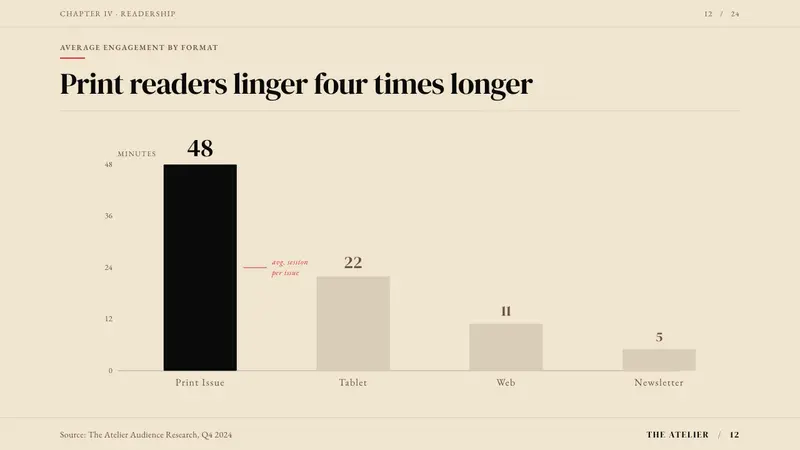 Harper's Bazaar — Slides · data