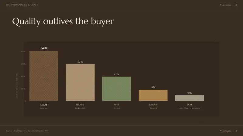 Harris Tweed (Herringbone) — Slides · data