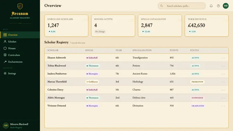 Harry Potter Illustrated — Web · dashboard