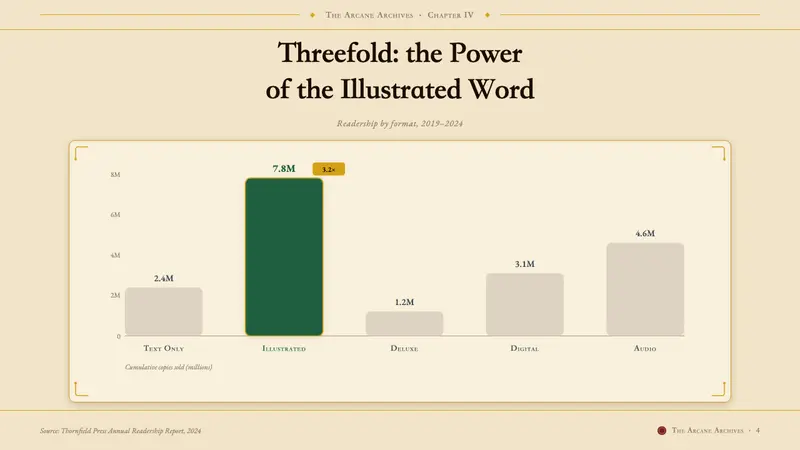 Harry Potter Illustrated — Slides · data