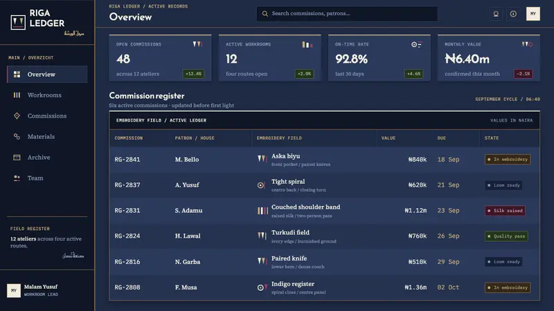 Hausa Babban Riga — Web · dashboard