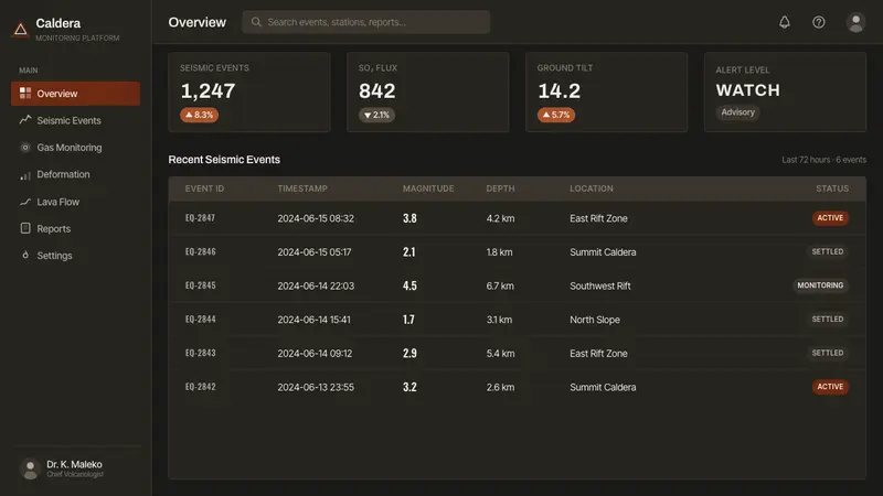 Hawaiian ʻAʻā Lava Field — Web · dashboard