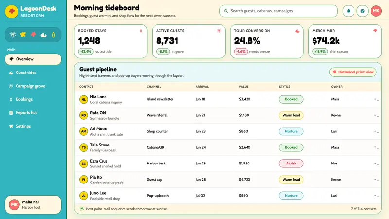 Hawaiian Aloha Shirt — Web · dashboard