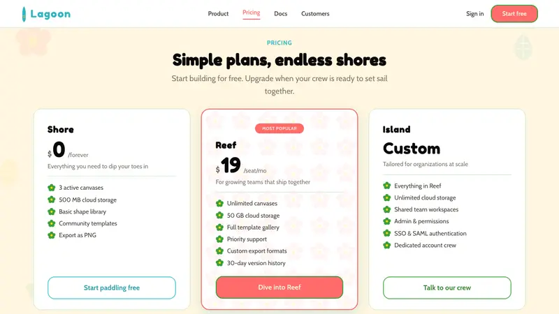Hawaiian Aloha Shirt — Web · pricing