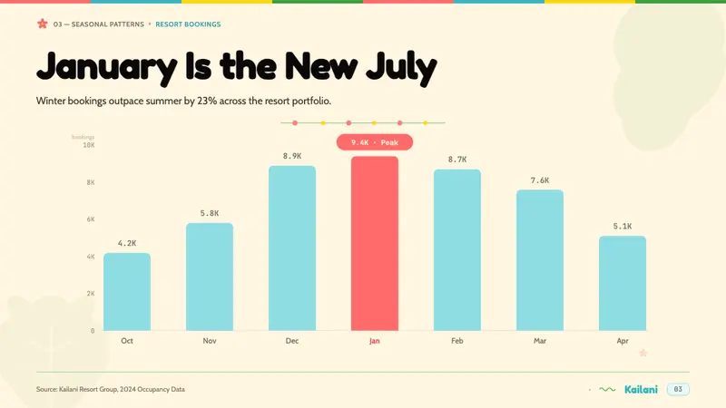 Hawaiian Aloha Shirt — Slides · data
