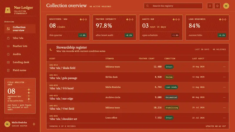 Hawaiian ʻAhu ʻula Featherwork — Web · dashboard