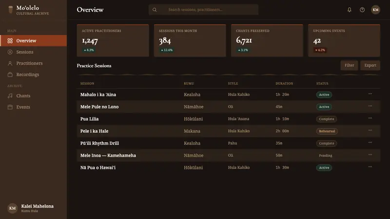 Hawaiian Hula Pahu Drum — Web · dashboard