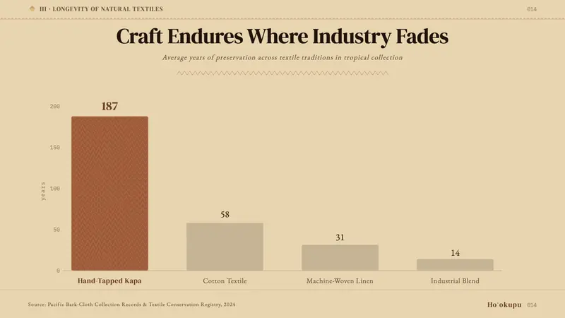 Hawaiian Kapa (Bark Cloth) — Slides · data