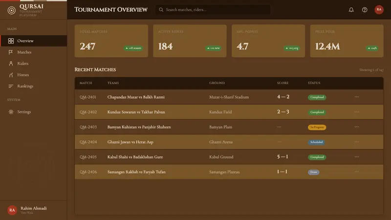 Hazara Buzkashi (Goat-Carcass Polo) — Web · dashboard