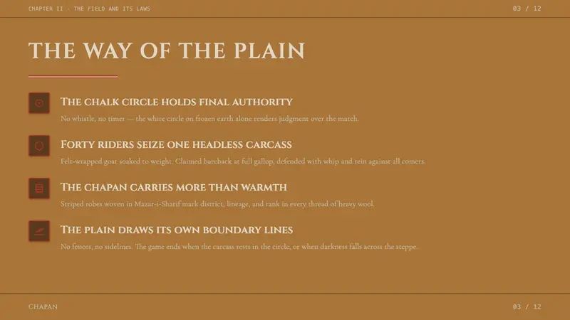 Hazara Buzkashi (Goat-Carcass Polo) — Slides · content
