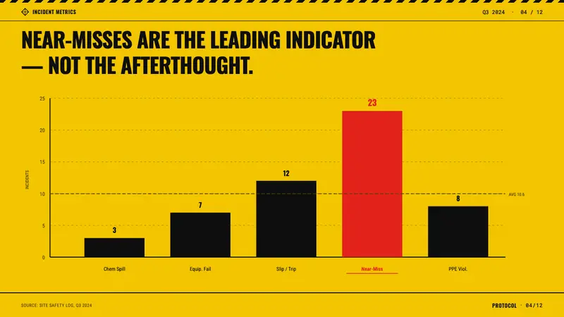 Hazmat Signage — Slides · data