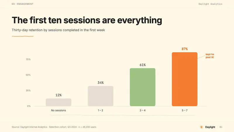 Headspace — Slides · data